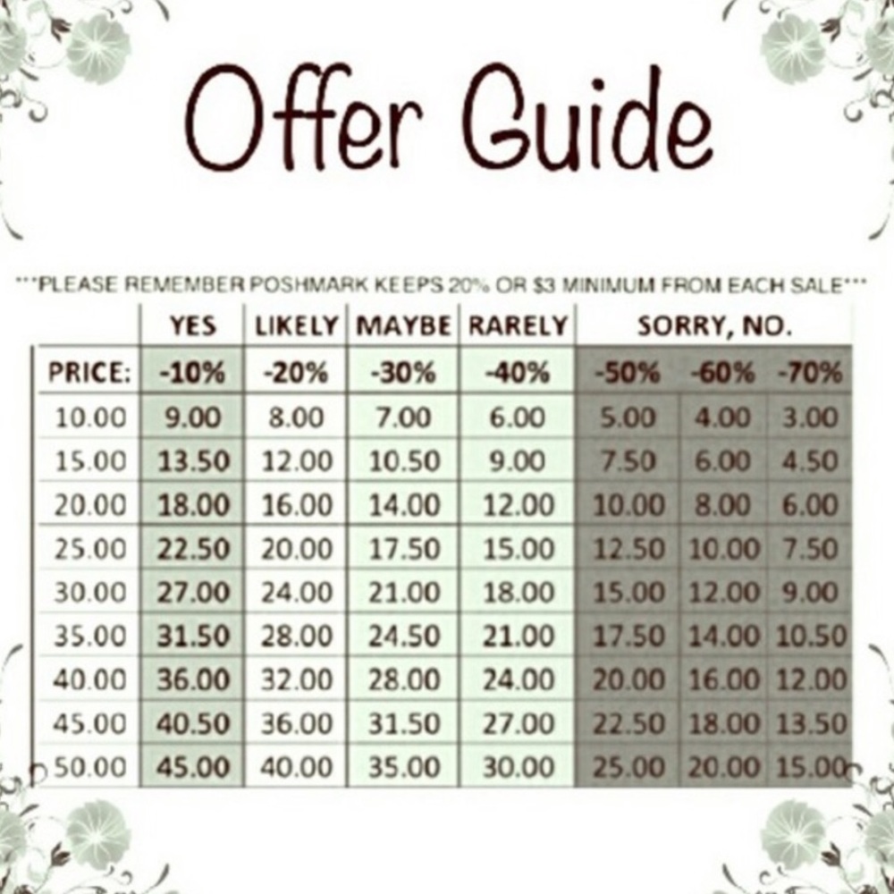 Offer Guide